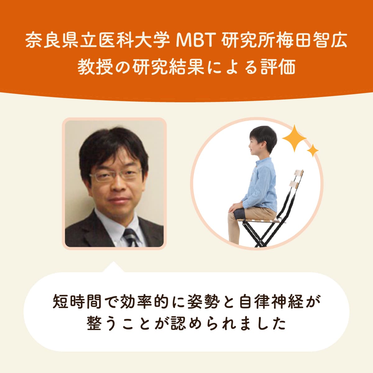 奈良県立医科大学MBT研究所梅田智広教授により姿勢と自律神経が短時間で同時に整うことが医学的に証明された